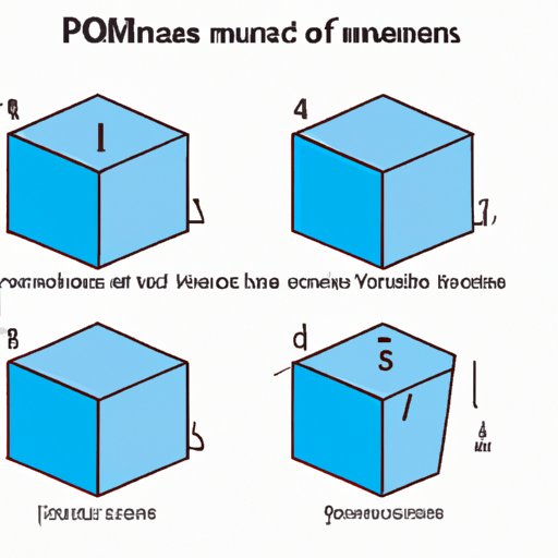 Common Mistakes to Avoid When Finding the Volume of a Rectangular Prism