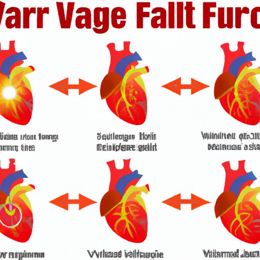 VI. When Your Heart is in Danger: Identifying the Early Symptoms of Heart Failure