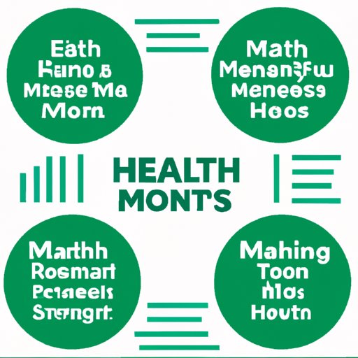 Top 5 Ways to Raise Mental Health Awareness During the Month of May