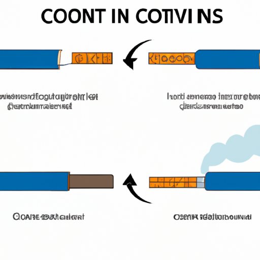 A Guide to Bringing Cigarettes on a Plane Rules, Regulations, and Tips The Riddle Review