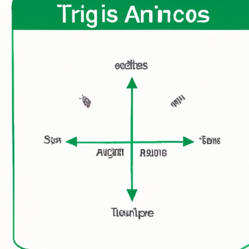 How to Find Reference Angle A StepByStep Guide to Navigate Trigonometry with Ease The