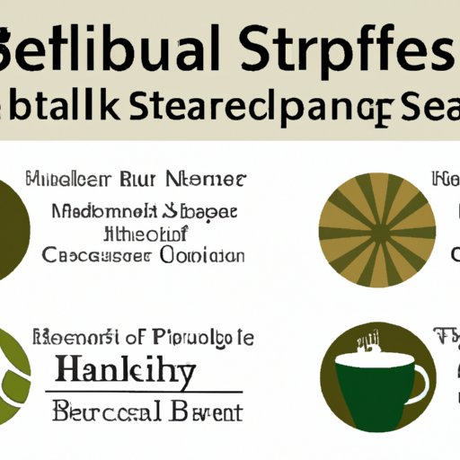 How to Make Starbucks Medicine Ball A StepbyStep Recipe, Health Benefits, and Variations