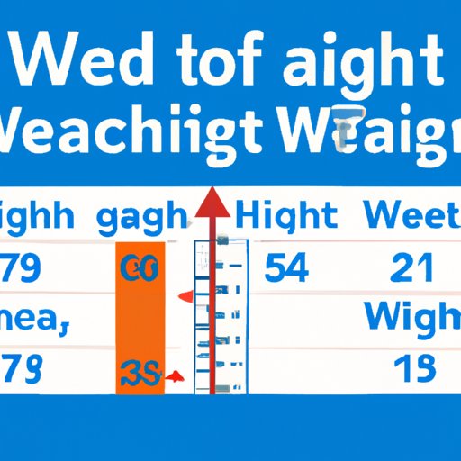 What is the Average Weight for a 15YearOld? Understanding the