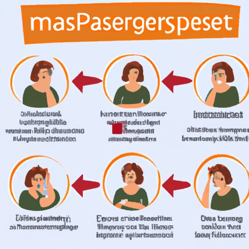 How Long Do Menopause Symptoms Last? Understanding the Timelines of