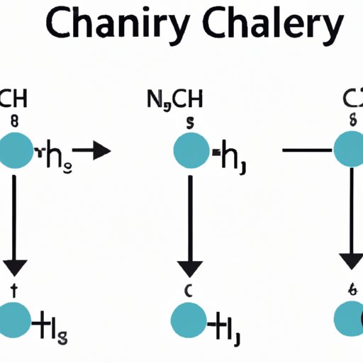 How to Calculate Formal Charge A Beginner’s Guide to Chemistry The