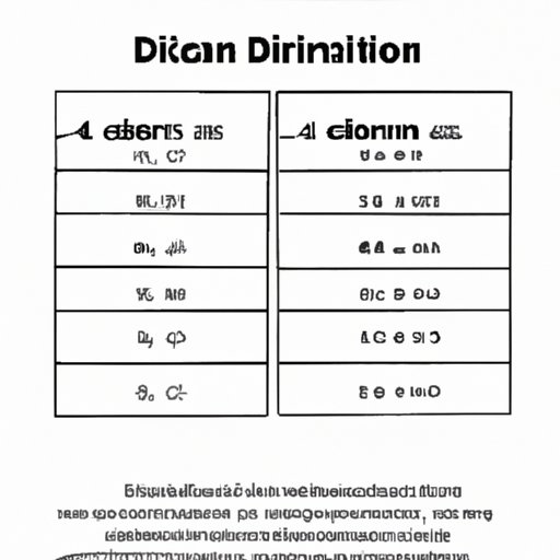 How to do division a comprehensive guide for all ages the riddle review