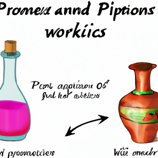 How to Make a Potion of Weakness A StepbyStep Guide The Riddle Review