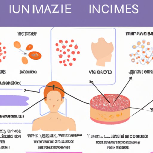 Is Eczema an Autoimmune Disease? Understanding the Link and its