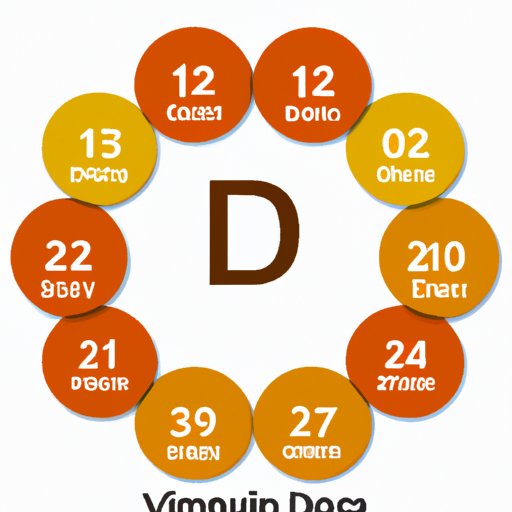 When is the Best Time to Take Vitamin D? A Comprehensive Guide The