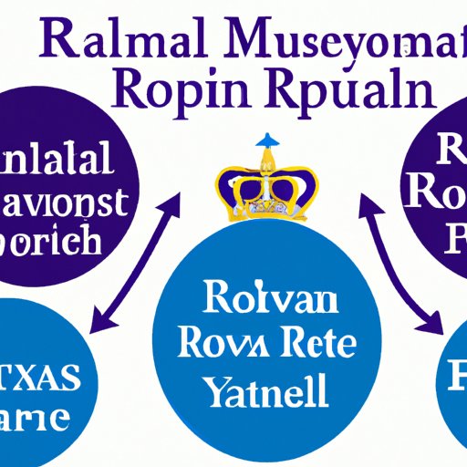 Where Does the Royal Family Get Their Money? An Investigative Report